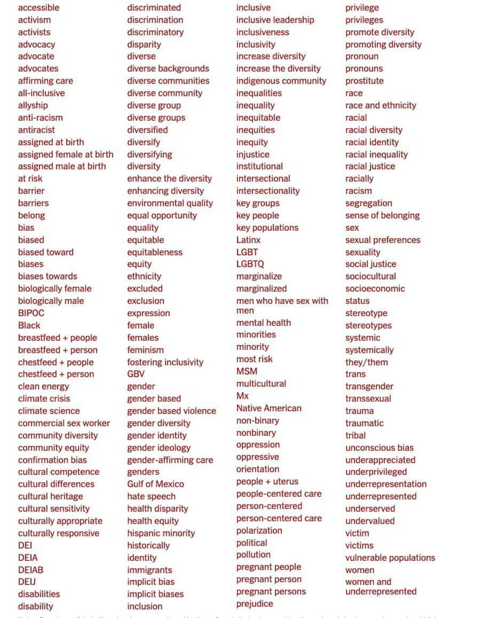 List of words banned by us government wait it was not the democrats