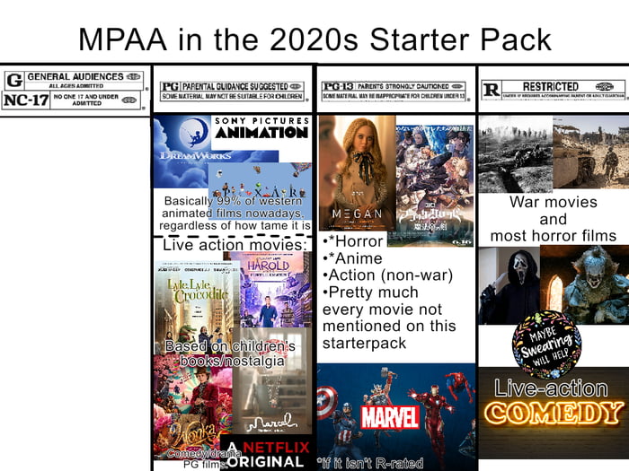 MPAA in the 2020s Starter Pack - 9GAG