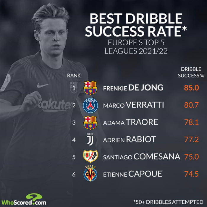 season-trends-flair-players-run-up-dribbles-at-record-rate