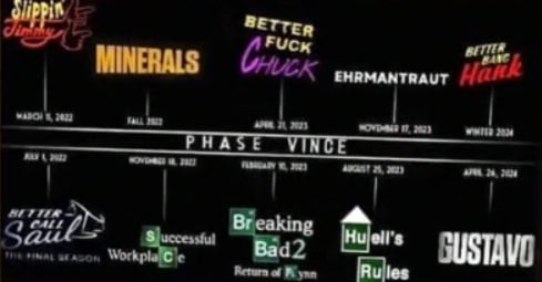 Unofficial Leak Of Future Breaking Bad Cinematic Universe Projects ...