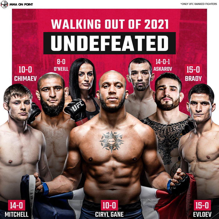 Undefeated UFC Fighters Heading Into 2022 - 9GAG