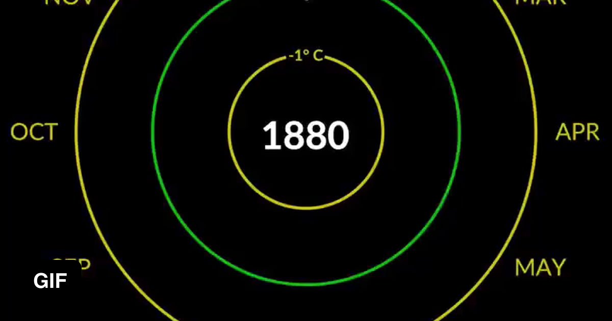 Increase In Temperatures From 1880 To Today - 9gag