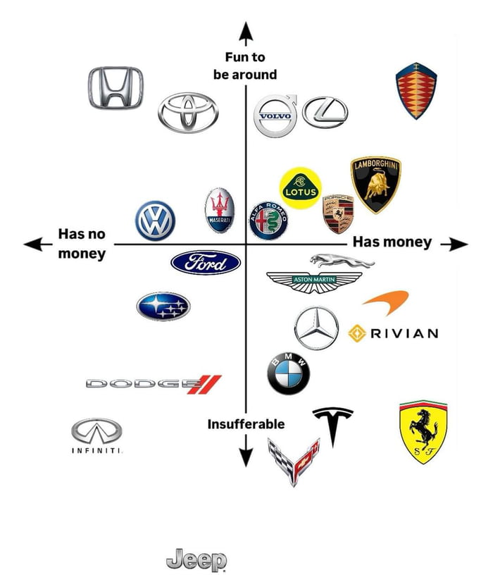 What car brand are you driving 9gag