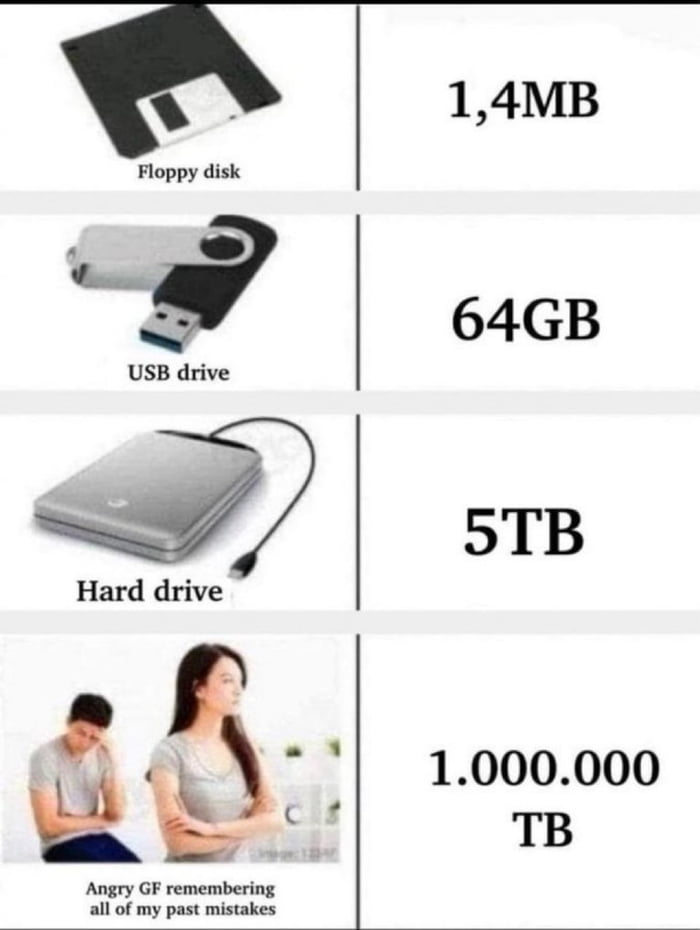 what-does-1m-tb-looks-like-9gag