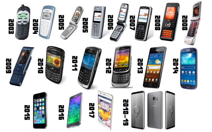 I've made a list of all phones that i have had in my entire life. Oh ...