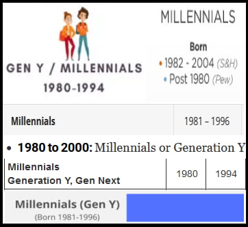 I Don't Know What Kind Of Broken I Am, Millennials Or Gen Z - 9GAG