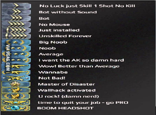 The Cs Go Ranking System Explained Gag