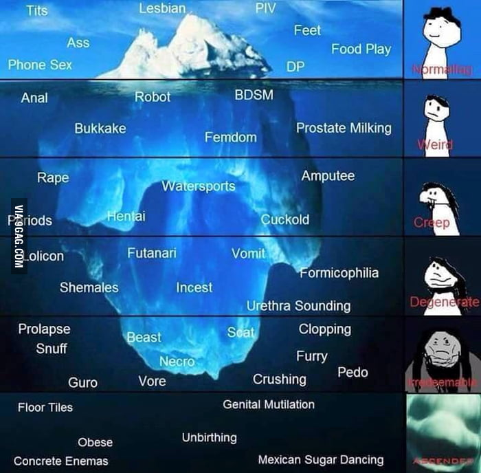 stupid deep web iceberg chart