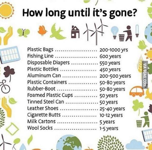 How long until its gone? 9GAG