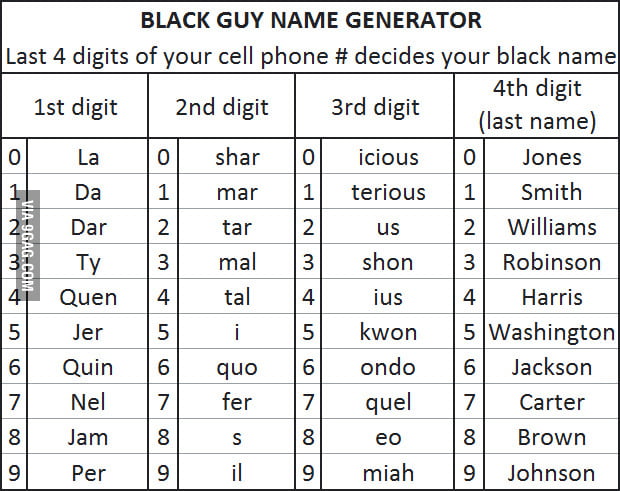 Ghetto Name Chart