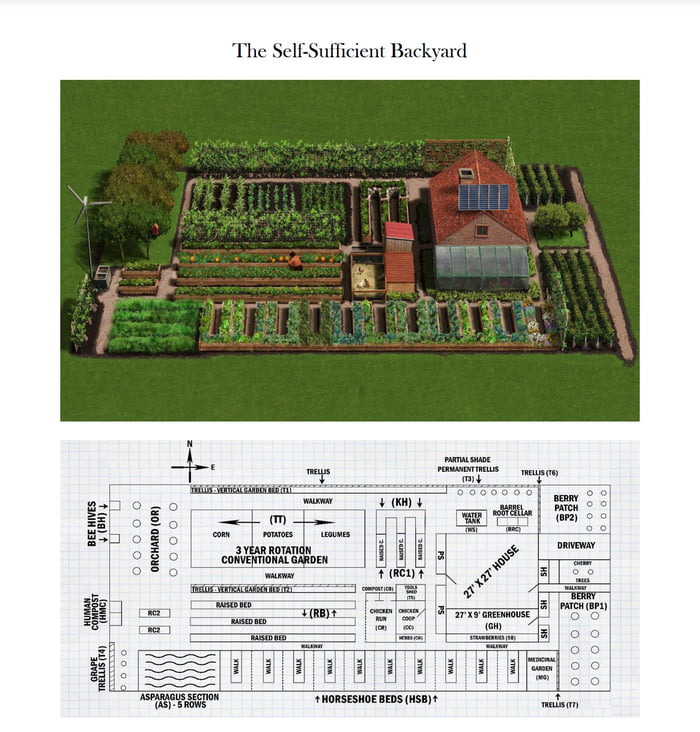 Blueprint For How To Be Self Sufficient In A 1 4 Acre Backyard 9GAG