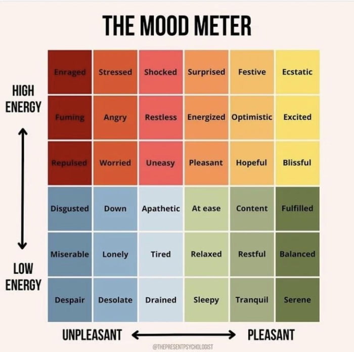 The mood meter - 9GAG