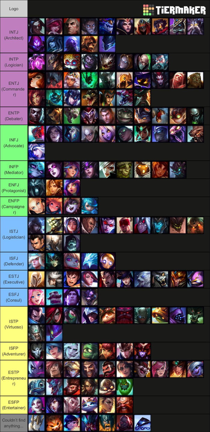 Champion Tier List But Its Based On Their Myers Briggs Type Indicator