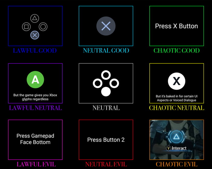 Gamepad Glyphs/Button Prompts, but as an Alignment Chart. - 9GAG
