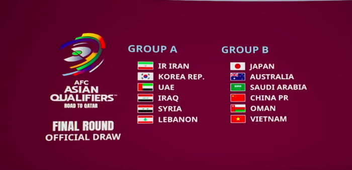 AFC Asian World Cup Qualifiers Final Round Draw: Matches begin in ...