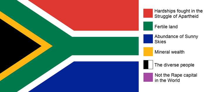 meaning-of-the-south-african-flag-colours-about-flag-collections