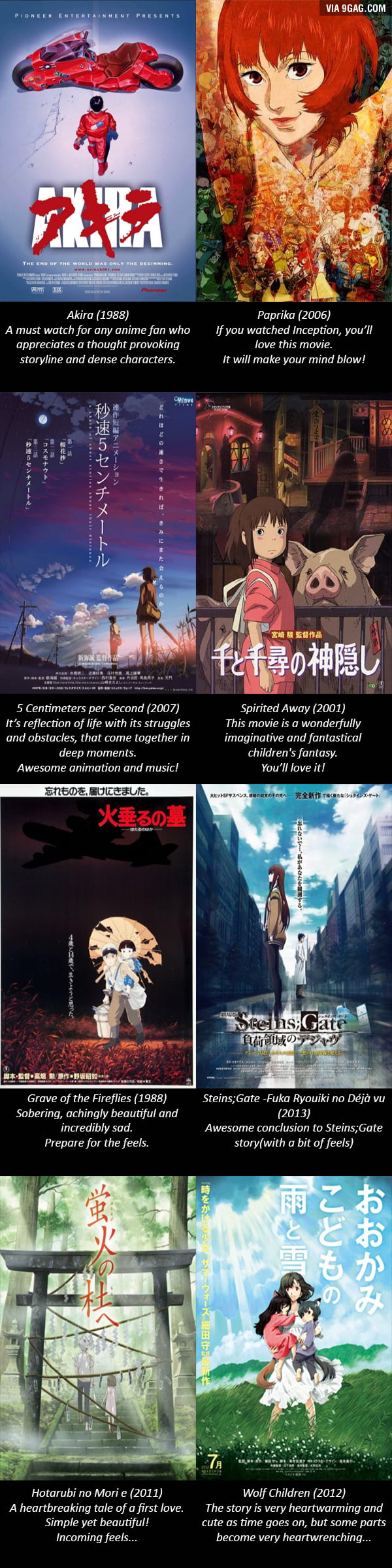 Anime Movies You Must Watch