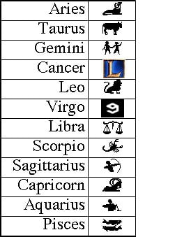 The real zodiac signs. 9GAG