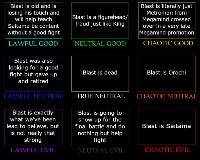 Blast Theories alignment chart - 9GAG