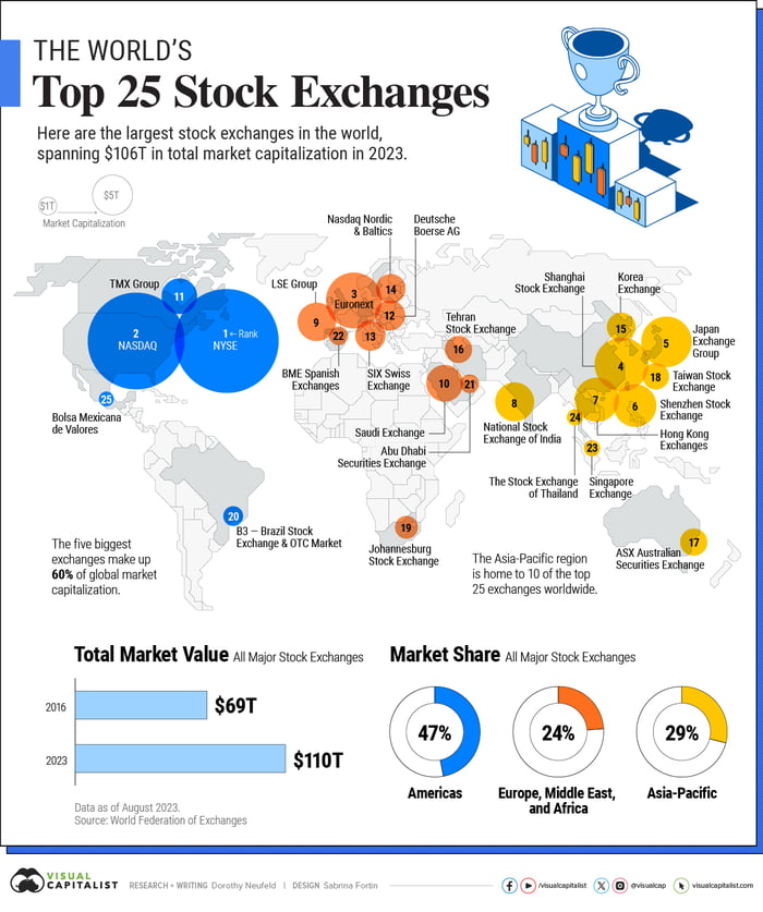 The World s Top Two Exchanges The New York Stock Exchange NYSE And 