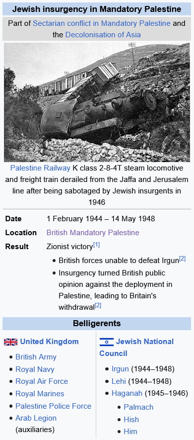 Mandatory Palestine was a geopolitical entity established between 1920