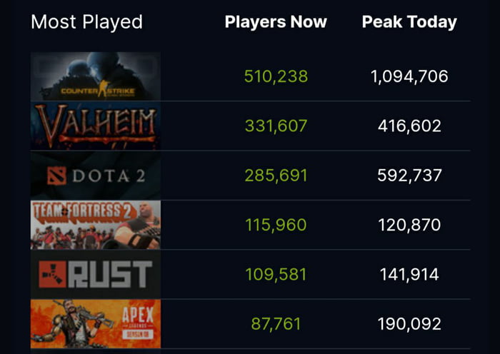 How could others game win the first place?? - 9GAG