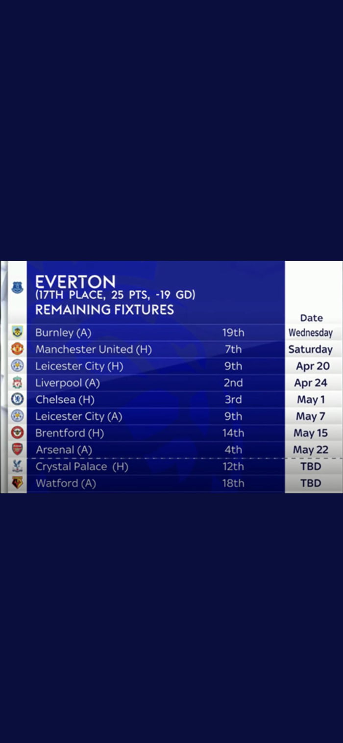 Relegation threatened Everton’s remaining fixtures 9GAG