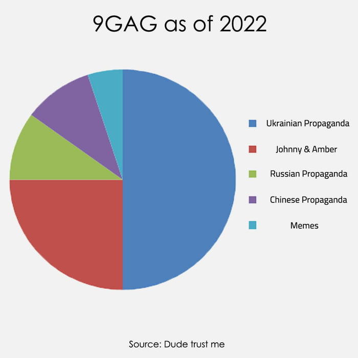 The new twitter I guess - 9GAG