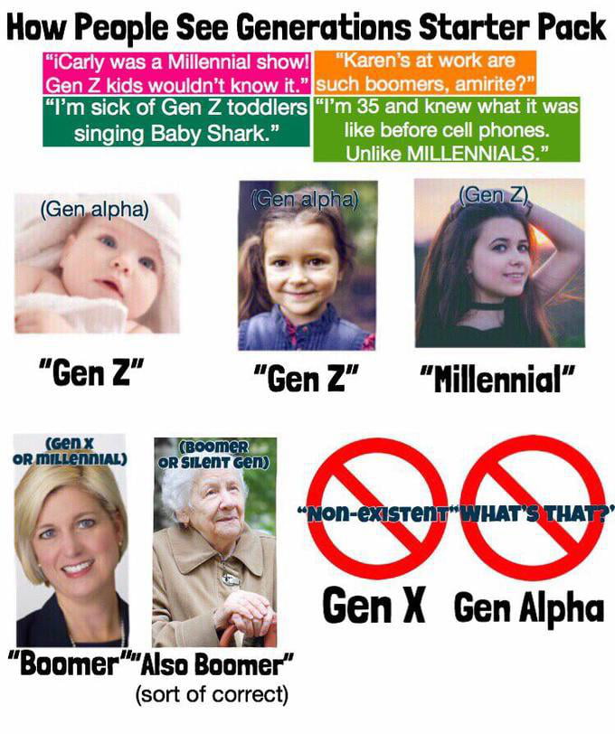 How People See Generations Starter Pack 9GAG How People See Generations Starter Pack 9GAG