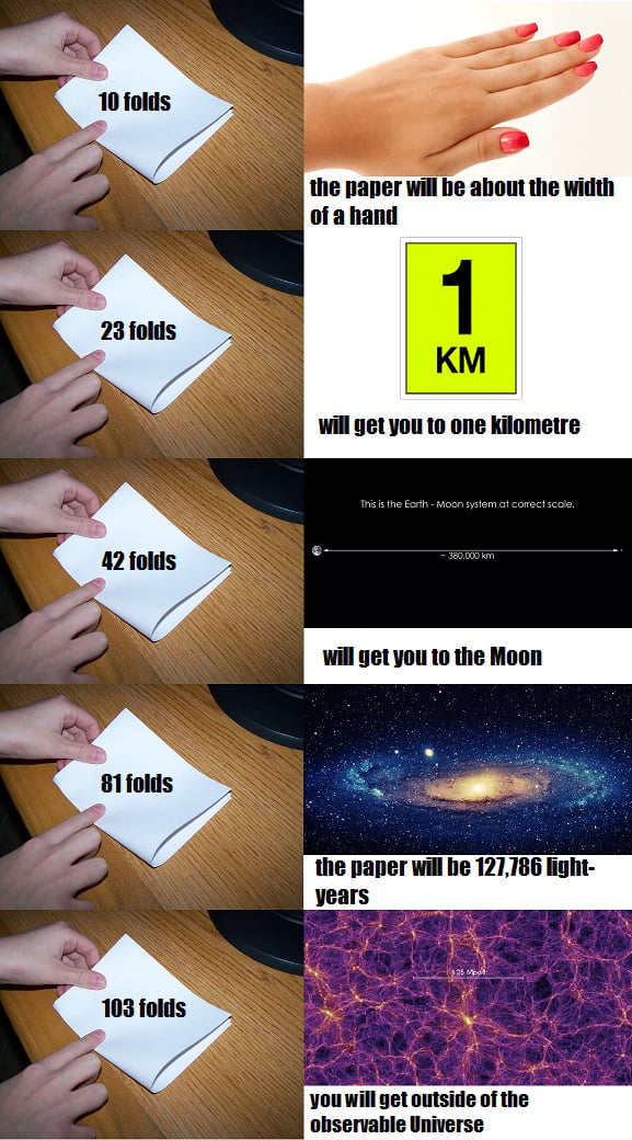 If You Fold A Piece Of 0 099mm thick Paper 103 Times The Thickness Of 