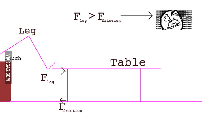 Scumbag Table! - 9GAG
