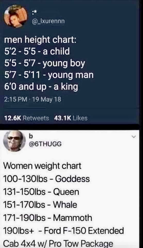 Hey We can have classification Too ladies - 9GAG