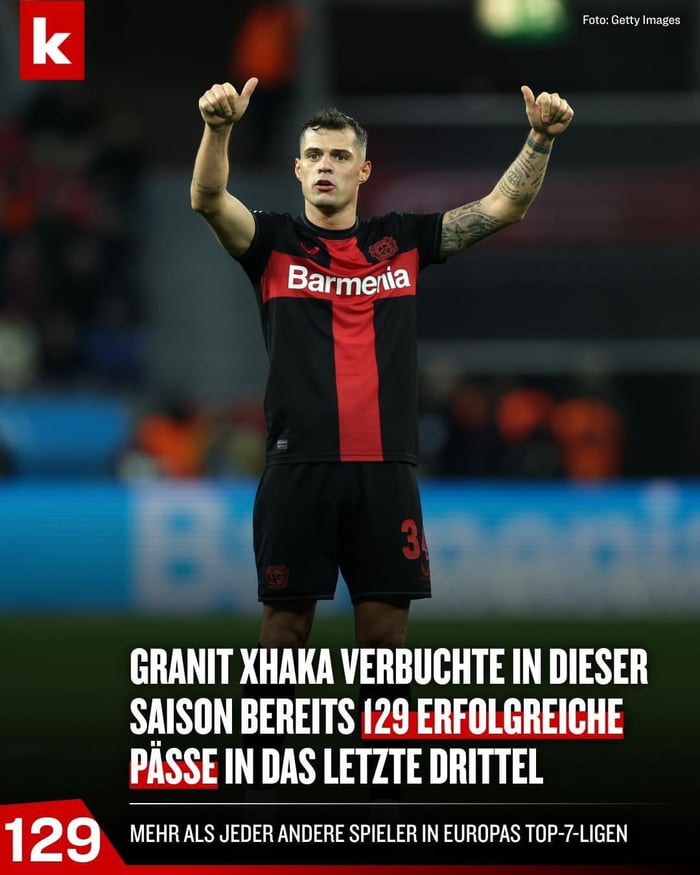 Granit Xhaka Has Registered 129 Successful Passes Into The Final Third