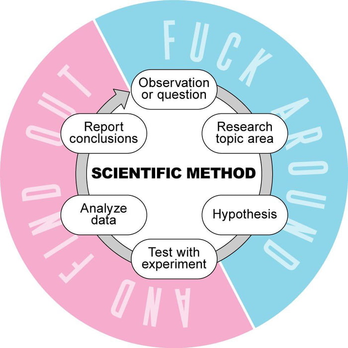 Yeah, science, b*tch! - 9GAG