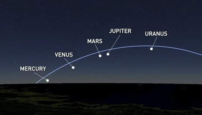 5 Planets Set To Align In Rare Celestial Event On March 28, 2023 - 9GAG