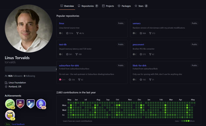 You may not like it, but this is what peak performance looks like - 9GAG