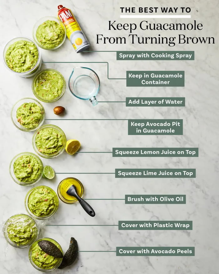 How To Keep Avocado From Going Bad