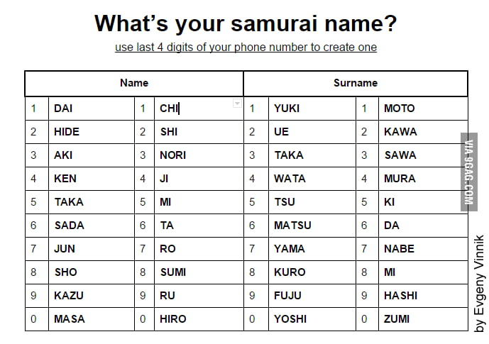 Japanese Anime Girl Name Generator In some japanese cultures, a newborn baby would be given an ugly, scary, or evil name so that evil spirits would not steal it. japanese anime girl name generator