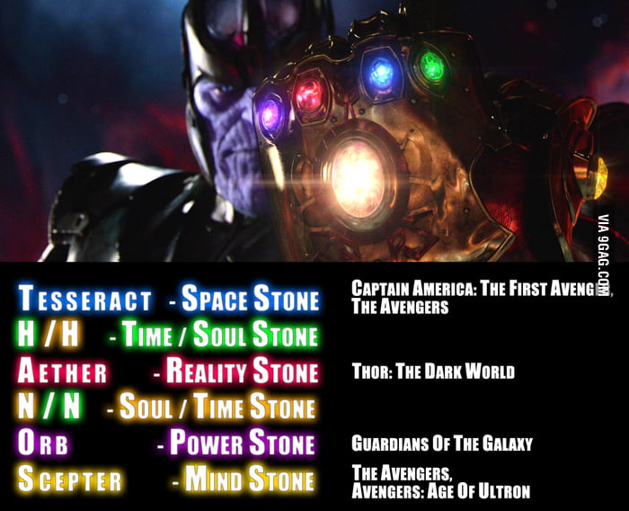 Guide to Infinity Stones: Marvel Cinematic Universe - 9GAG