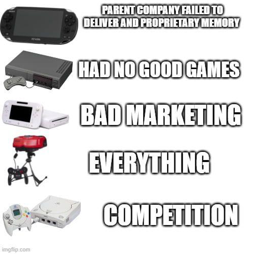 Why consoles fail 9GAG