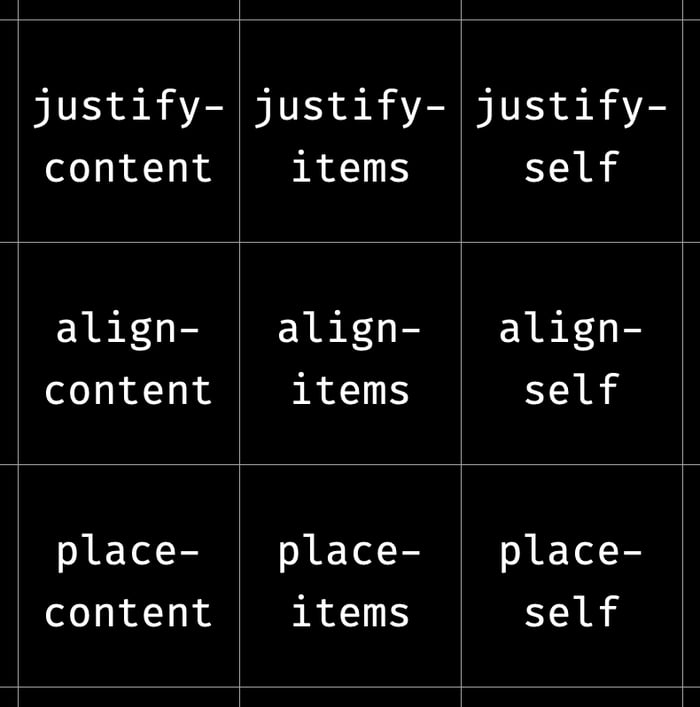 css-alignment-chart-9gag