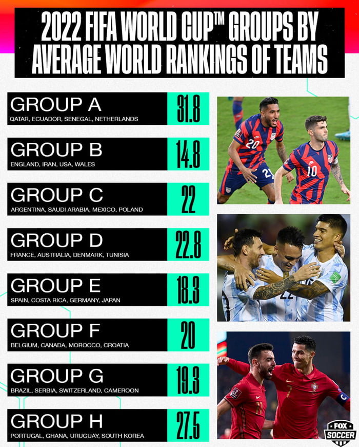 Group Rankings World Cup 2023