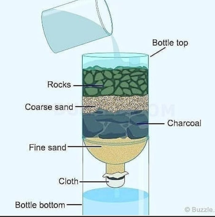 This is how to filter water if your away from civilization. - 9GAG