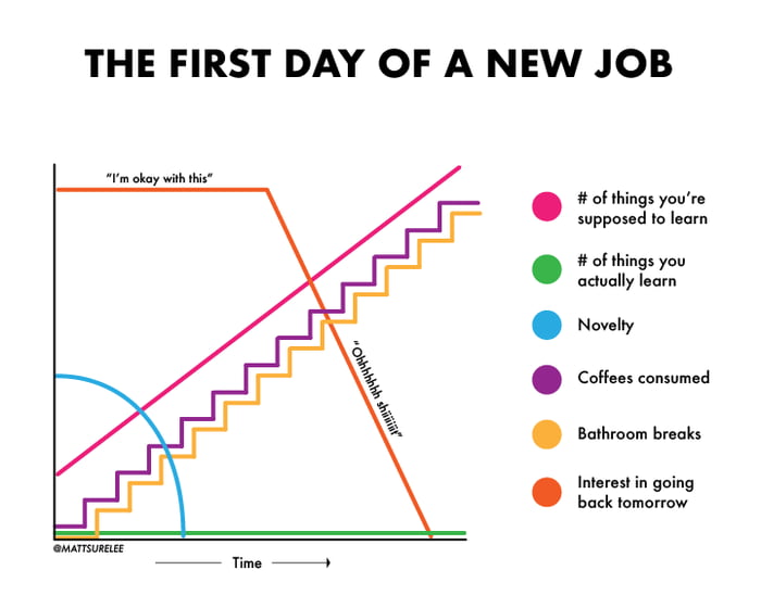 What Not To Do On The First Day Of A New Job