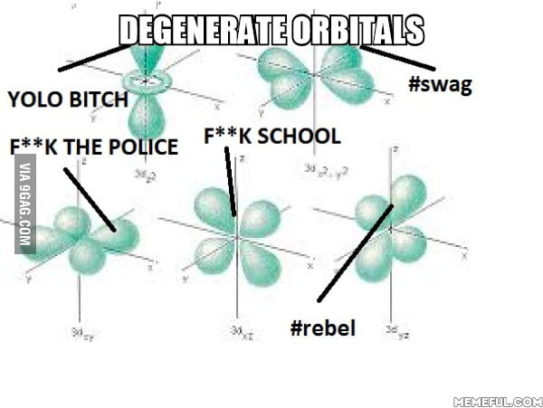 What Are Degenerate Orbitals Example