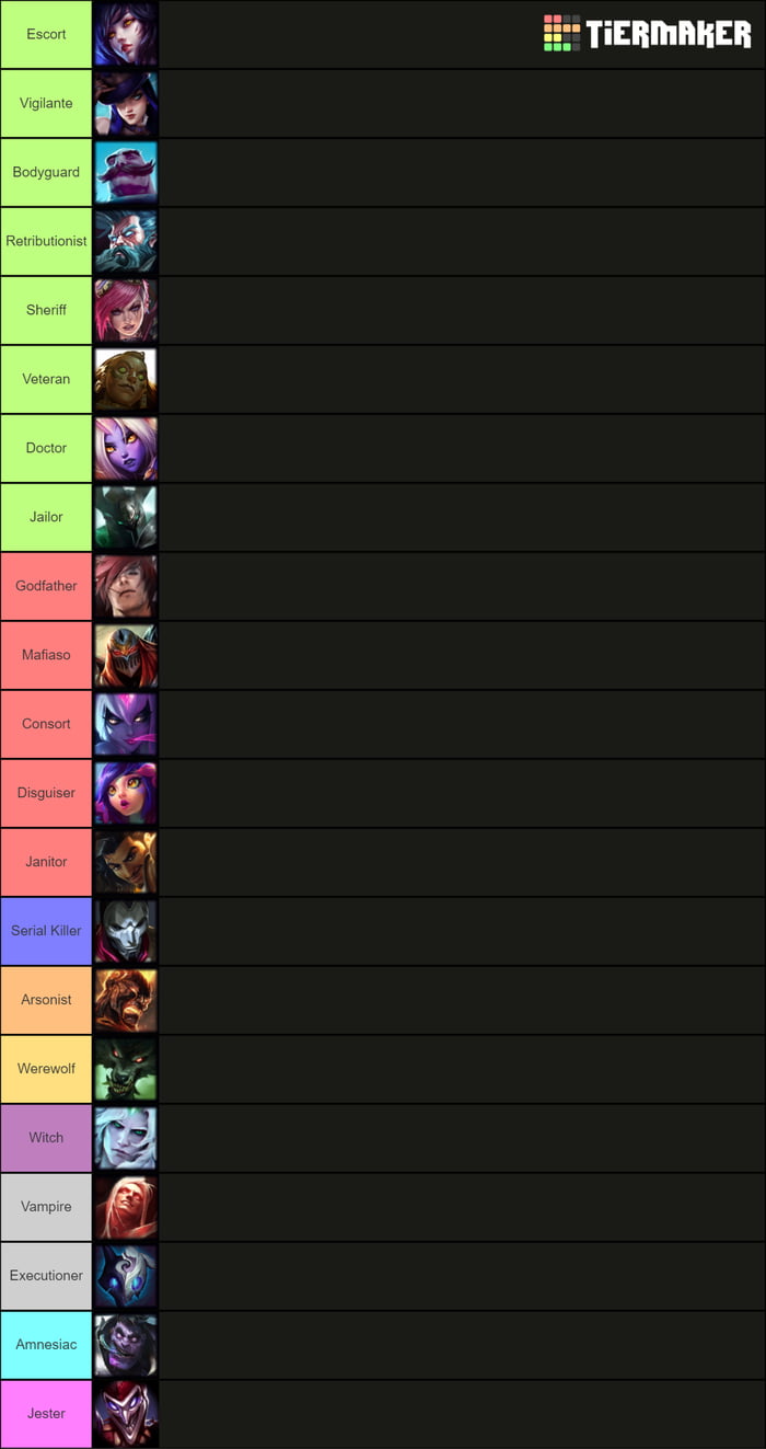 Town of Salem roles as LoL champions: a tierlist - 9GAG