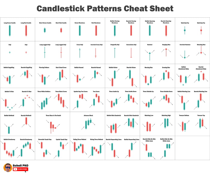 Candlestick Patterns Cheat sheet - Cryptocurrency.