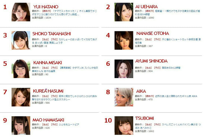 Top 10 Jav Actress 9gag 5170