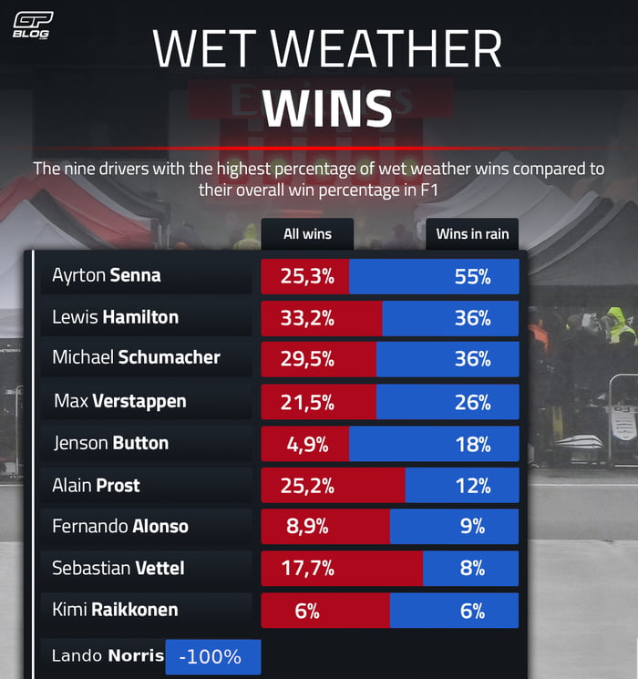 wet-weather-wins-9gag