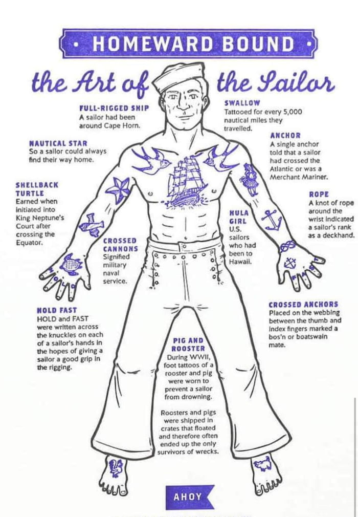 meanings of sailor tattoos